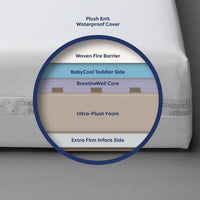Moonlight Starlight Sleepwell Crib Mattress (Compressed & Rolled)