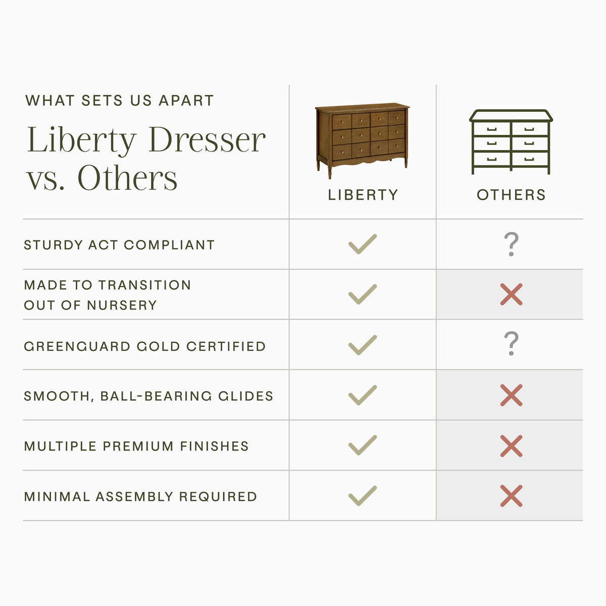Namesake Liberty 6-Drawer Dresser