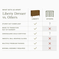 Namesake Liberty 6-Drawer Dresser