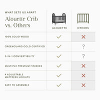 Namesake Alouette 3-in-1 Convertible Spindle Crib